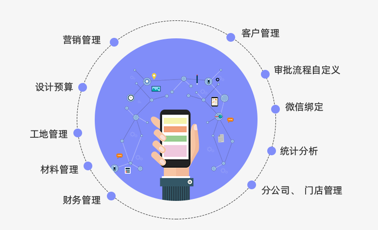 裝修ERP管理軟件好用嗎？