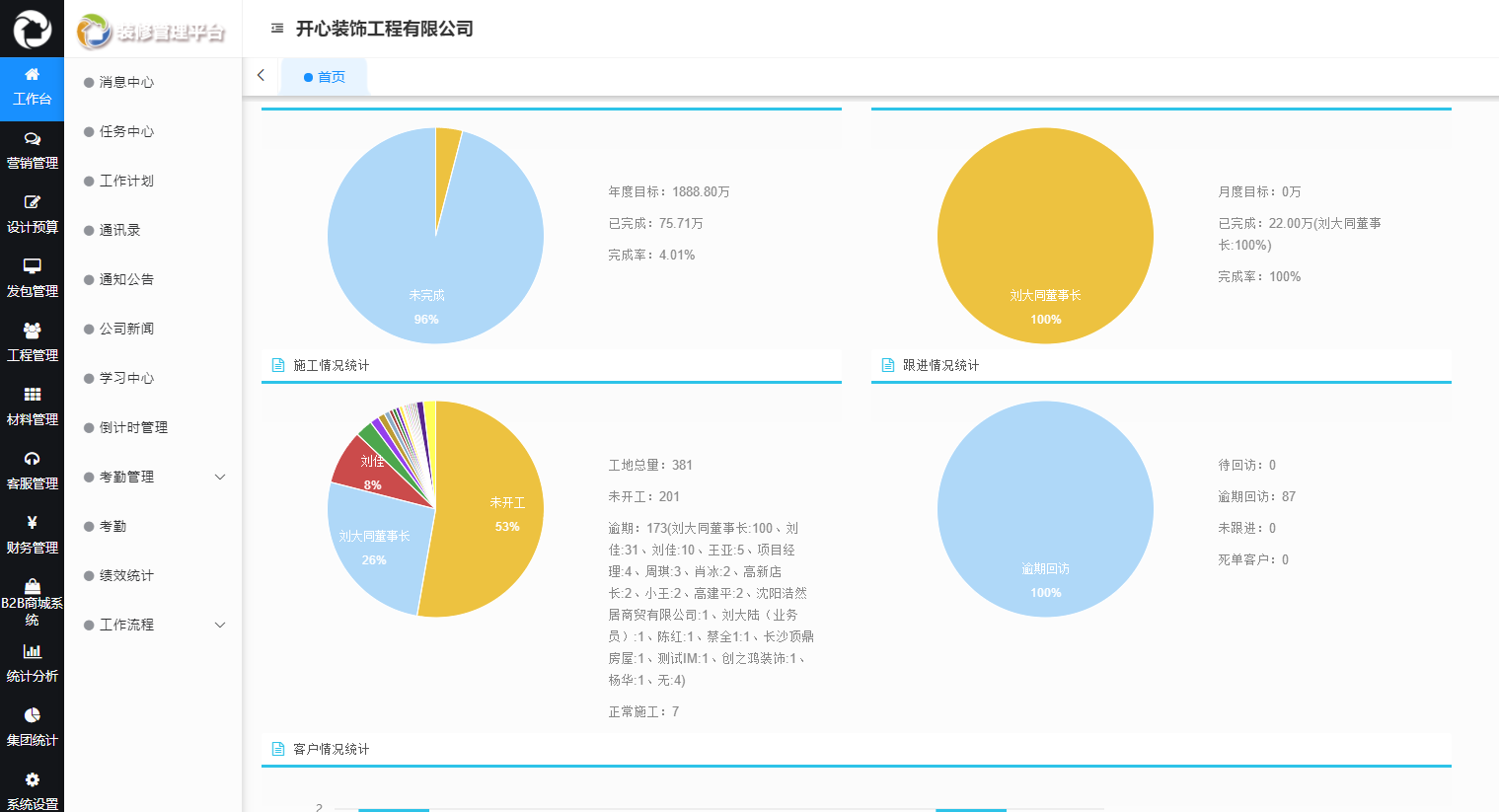 美佳云裝ERP系統有哪些功能