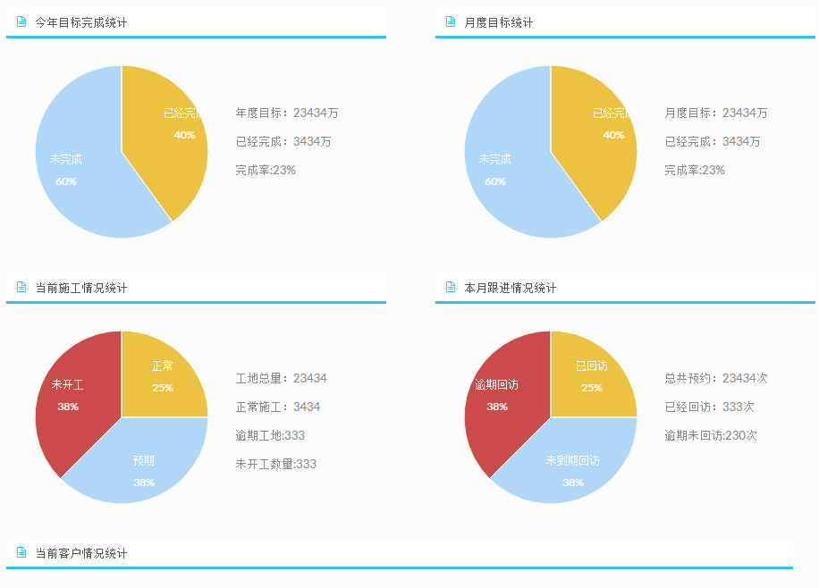 ERP統計分析 ERP統計分析