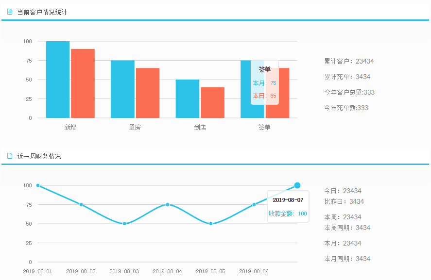 ERP統計分析 ERP統計分析