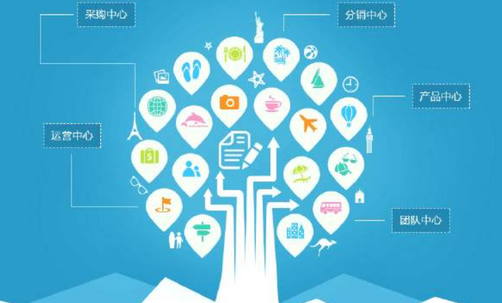 ERP管理軟件上線的必要性