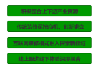 互聯網裝修企業的內部整合與布局
