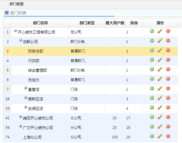 裝飾公司門店管理