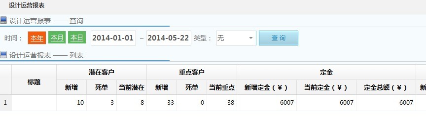 裝修公司設計部報表分析及格式